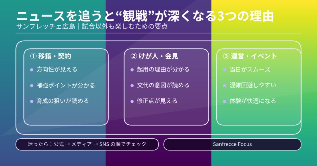 サンフレッチェ広島の最新ニュースを追うメリットを3つに整理した図解