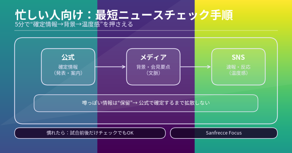 公式→メディア→SNSの順で迷わず確認するニュースチェック手順フローチャート