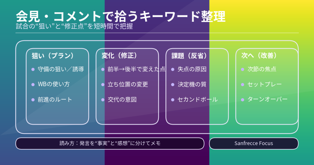監督会見や選手コメントで注目すべきキーワードを整理した図解