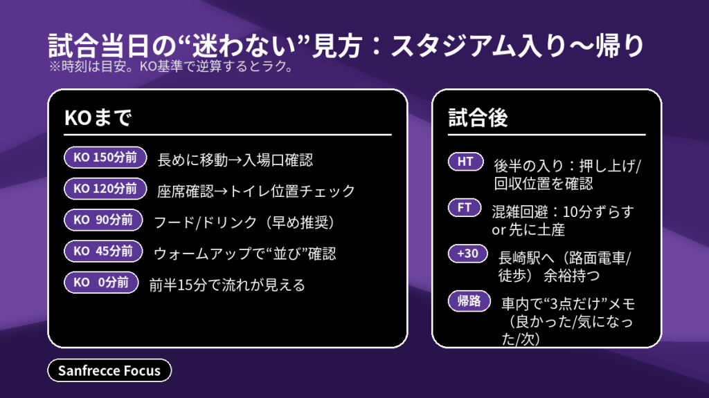 当日タイムライン：広島vsJDT 試合当日の動き方（KO基準）