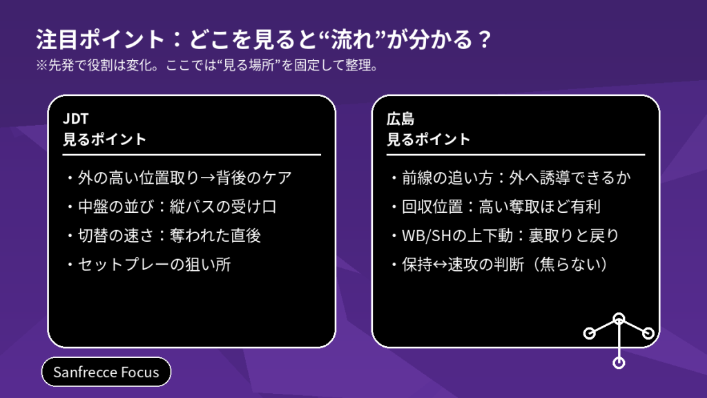 注目ポイント：広島vsJDT どこを見ると流れが分かるか