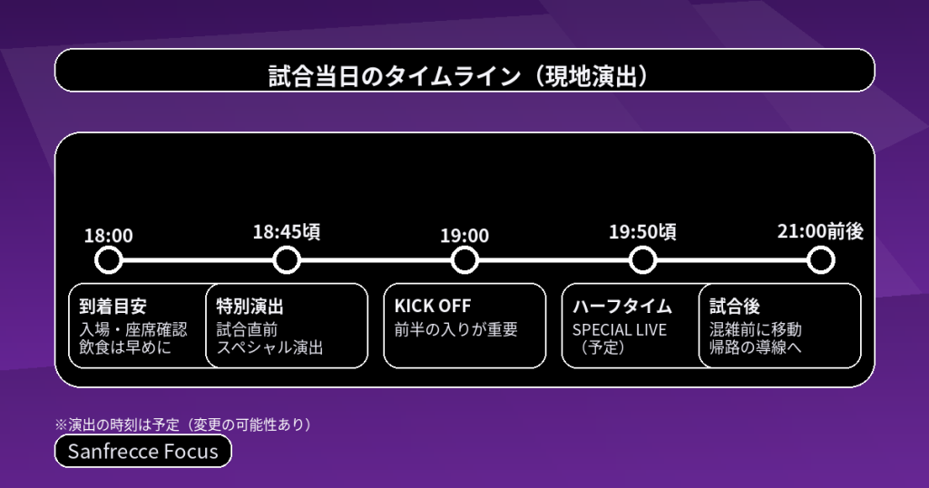 EACE STADIUMの試合当日タイムライン（到着目安・特別演出・キックオフ・ハーフタイム演出・試合後）