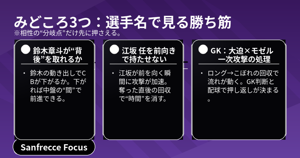 広島vs岡山 みどころ3つ 鈴木章斗と江坂任と両GKの勝負どころ