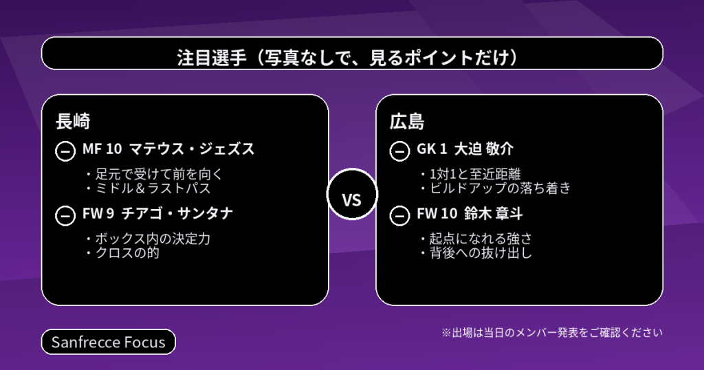 長崎と広島の注目選手と見るポイント（マテウス・ジェズス、チアゴ・サンタナ、大迫敬介、鈴木章斗）