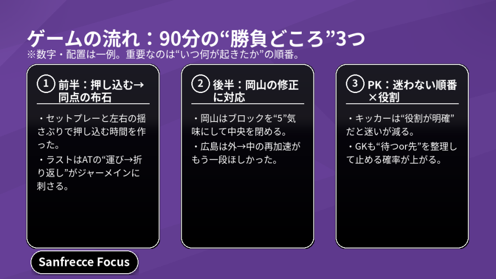 広島が勝ち点2を取った3つの分岐点（同点弾、数的優位、PK）