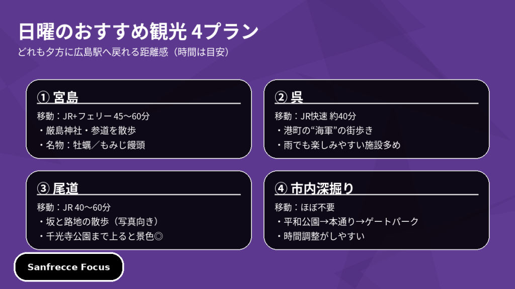 翌日の観光プラン4案（夕方に広島駅へ戻る前提）