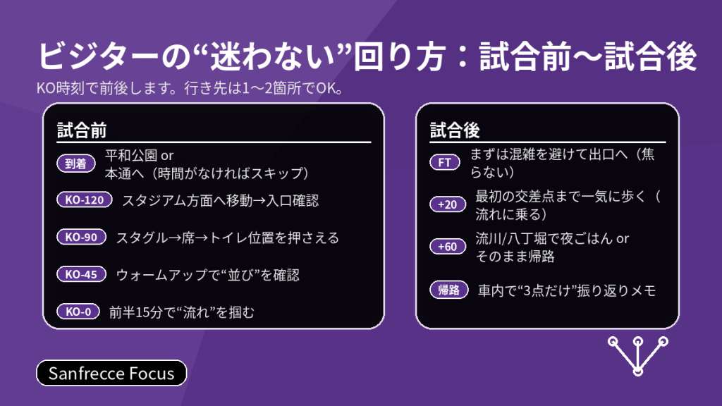 ピースウイング観戦日の食事の選び方（スタジアム内・スタジアムパーク・市内）