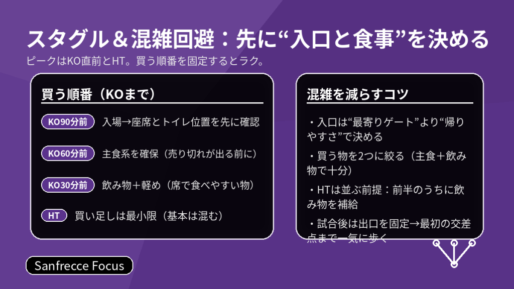 ビジター向け：試合前後の過ごし方タイムテーブル（観光→入場→試合→帰路）