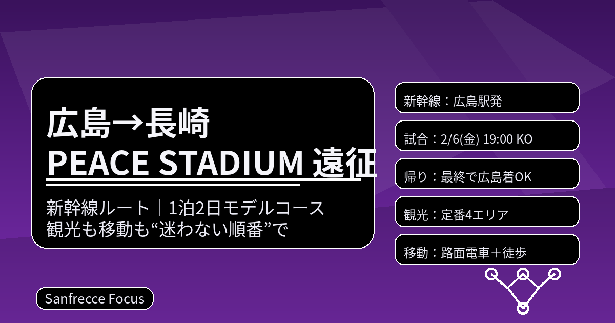 広島から長崎PEACE STADIUMへ新幹線で遠征する1泊2日モデルコースのアイキャッチ