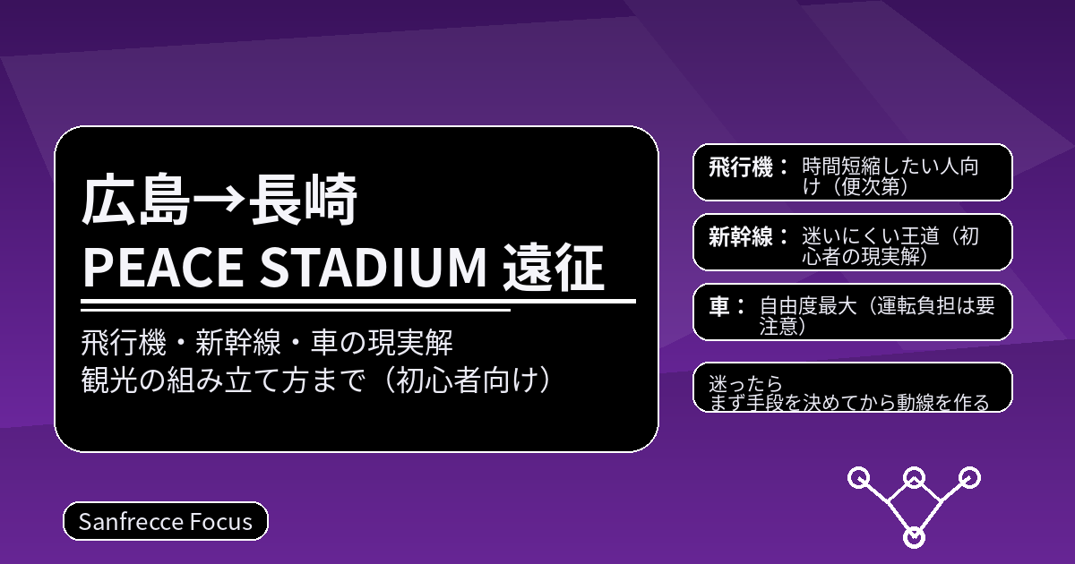 広島から長崎PEACE STADIUMへ遠征する方法を飛行機・新幹線・車で比較した初心者向けガイドのアイキャッチ