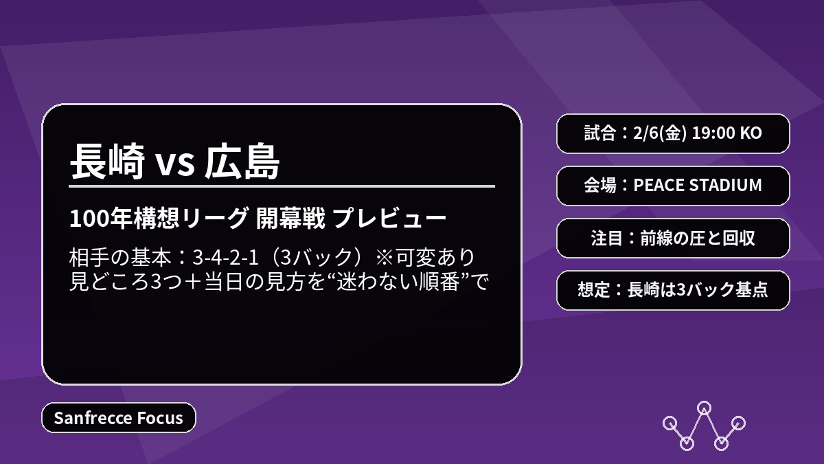 長崎vs広島のマッチプレビュー（2/6・PEACE STADIUM）を紹介するアイキャッチ画像