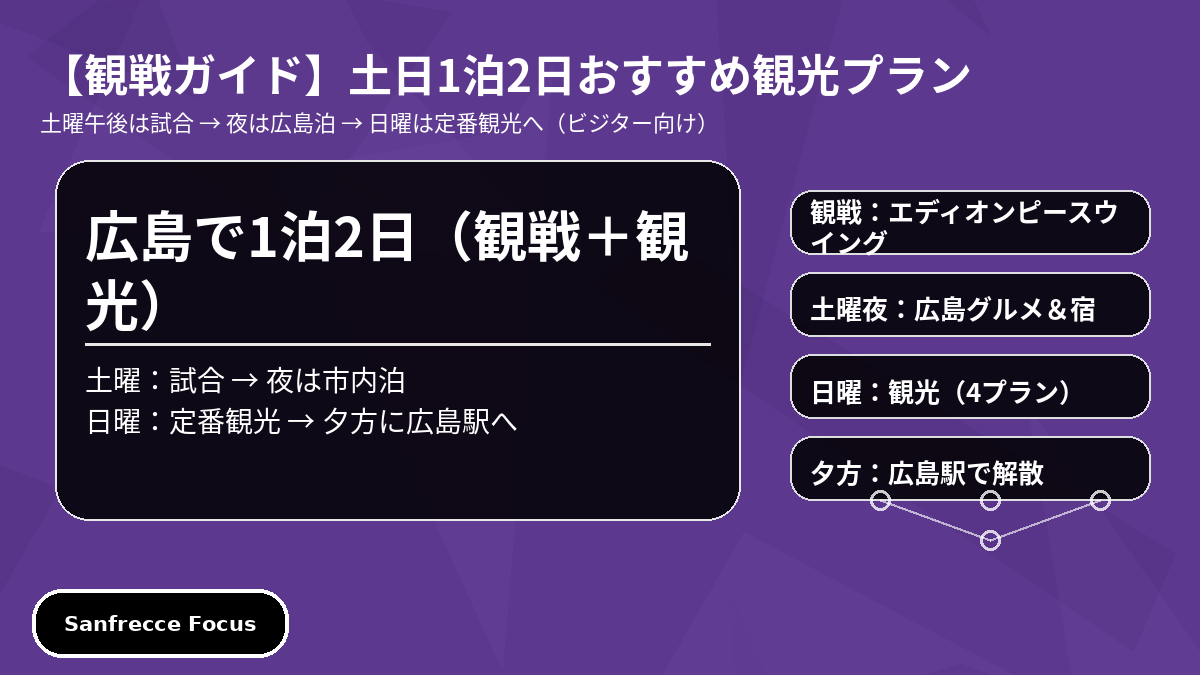 ピースウイング観戦と翌日観光の土日1泊2日モデルプラン（ビジター向け）