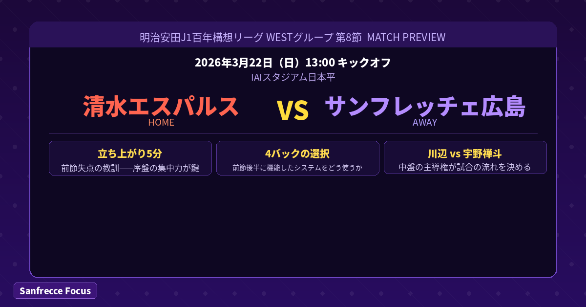 清水エスパルス サンフレッチェ広島 マッチプレビュー 2026年3月22日 IAIスタジアム日本平