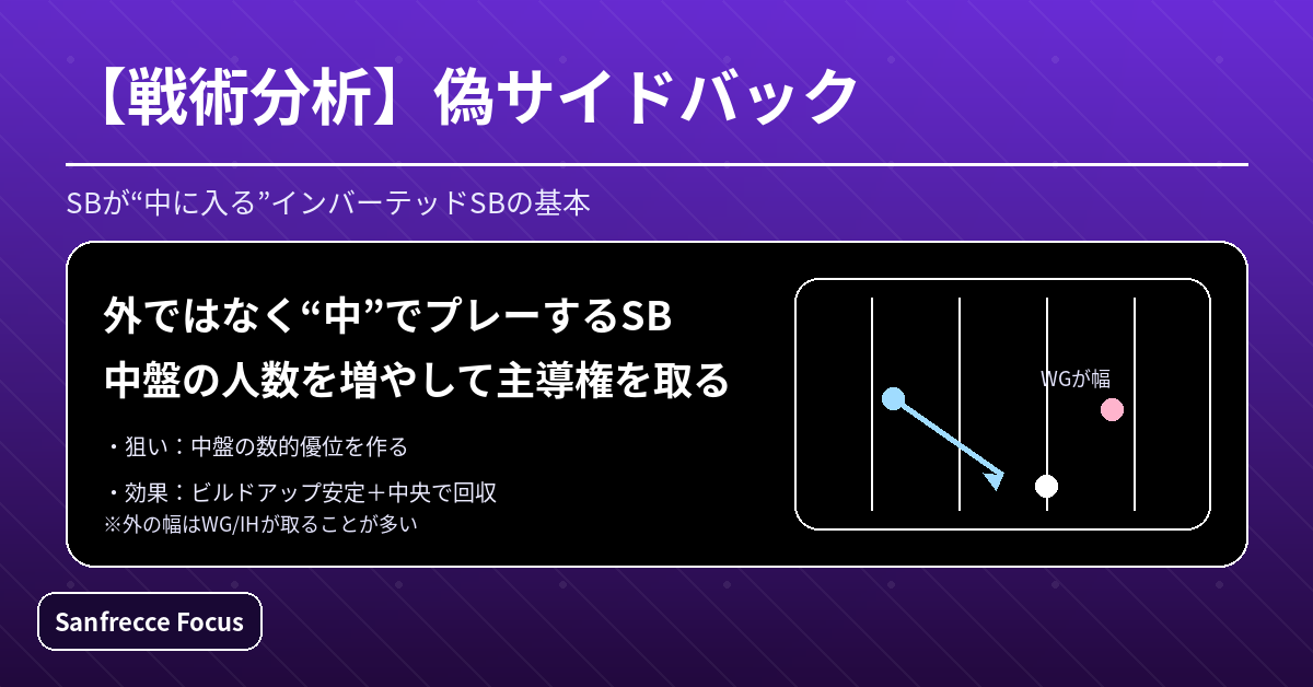 偽サイドバック（インバーテッドSB）の基本｜SBが中央に入って中盤化する戦術解説