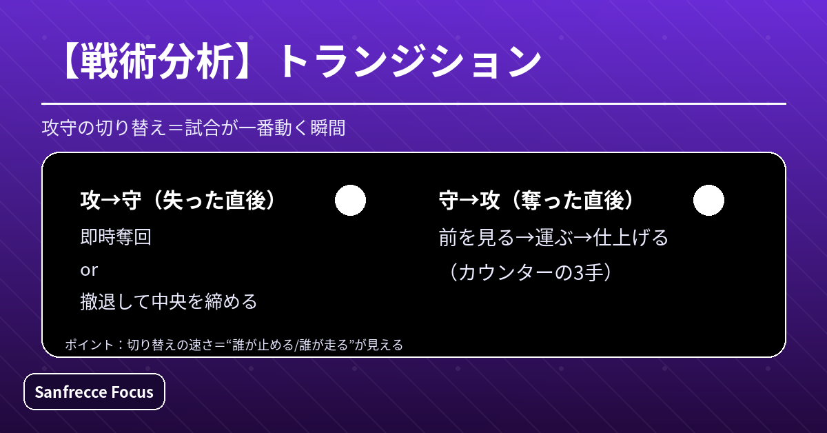 概念（トランジションは2種類）