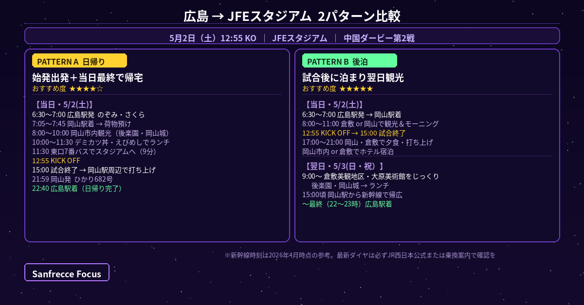 広島からJFEスタジアムへの遠征ルート図解 新幹線・日帰り・後泊の2パターン