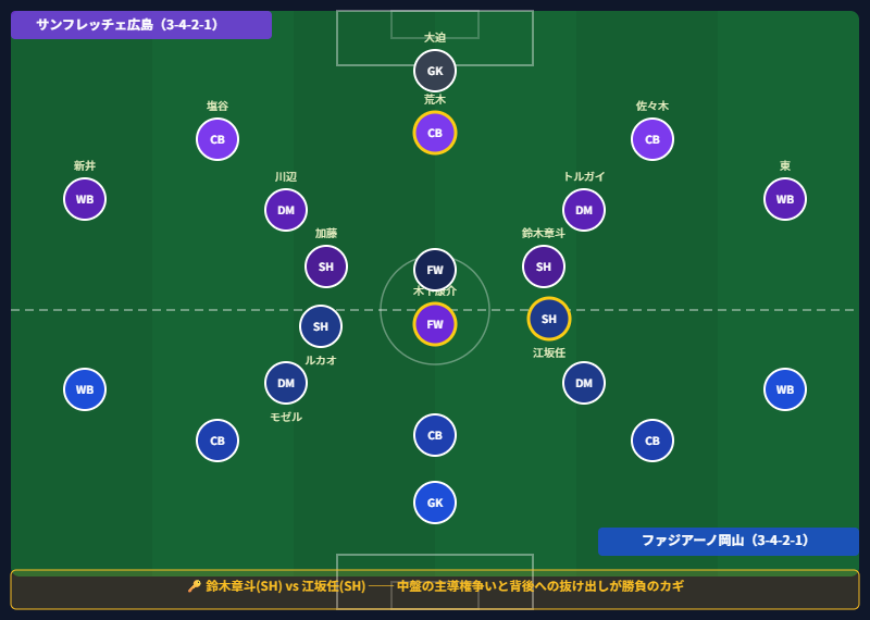 広島3-4-2-1マッチアップ図（修正版）
