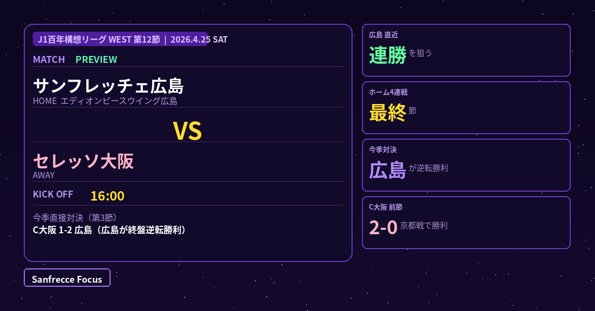 マッチプレビュー図解：広島 vs セレッソ大阪 2026年4月25日 J1百年構想リーグWEST第12節","caption":"J1百年構想リーグWEST第12節 広島 vs セレッソ大阪