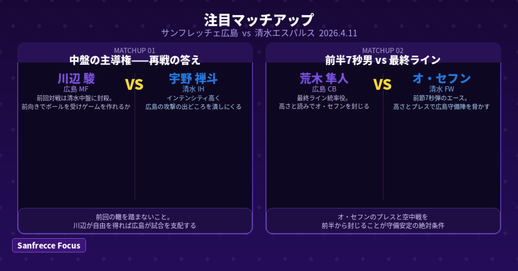 川辺駿 vs 宇野禅斗 荒木隼人 vs オ・セフン 注目マッチアップ 広島 清水 2026年4月11日