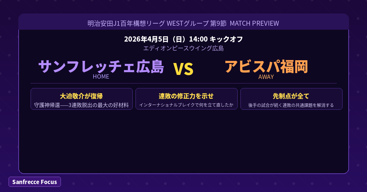 サンフレッチェ広島 アビスパ福岡 マッチプレビュー 2026年4月5日 エディオンピースウイング広島 大迫敬介復帰