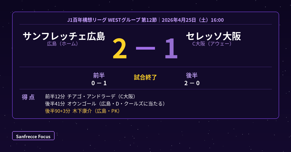 広島 vs C大阪 2-1 スコアボード 2026年4月25日 J1百年構想リーグWEST第12節