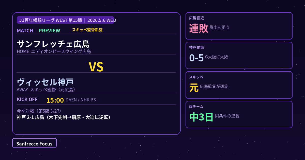 広島 vs 神戸 マッチプレビュー 2026年5月6日 J1百年構想リーグWEST第15節 スキッベ監督凱旋