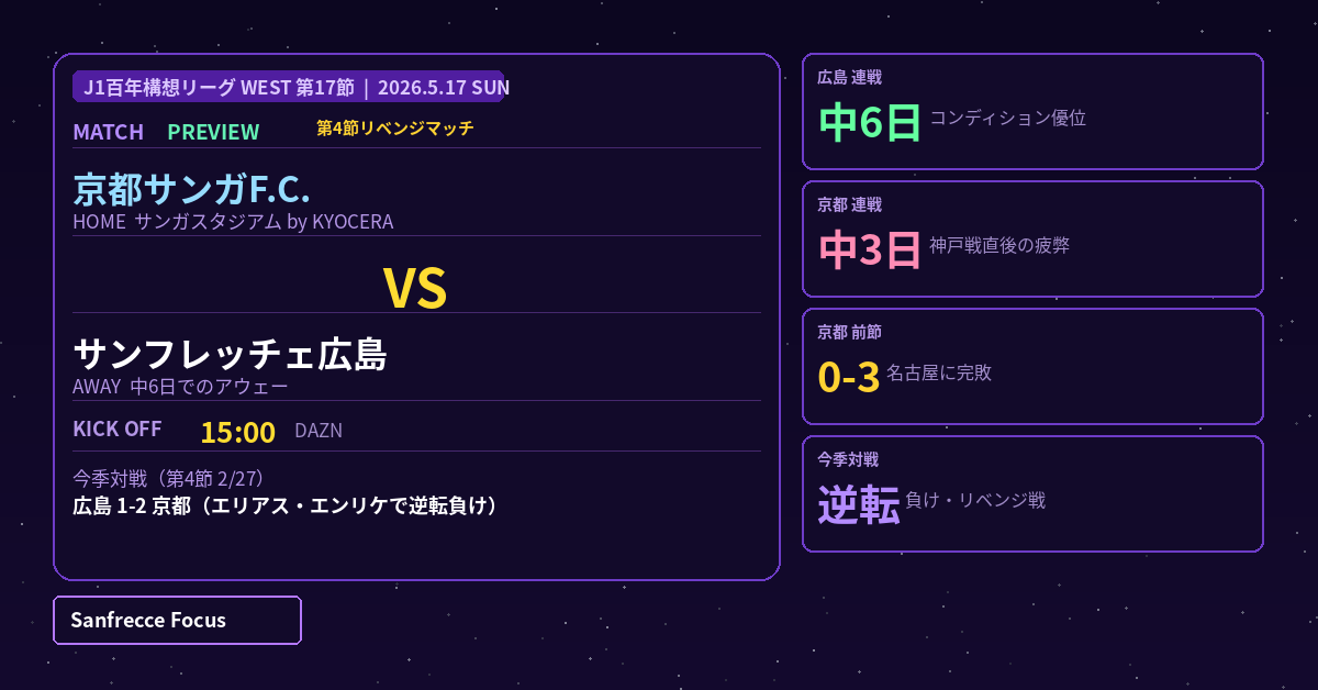 都 vs 広島 マッチプレビュー 2026年5月17日 J1百年構想リーグWEST第17節