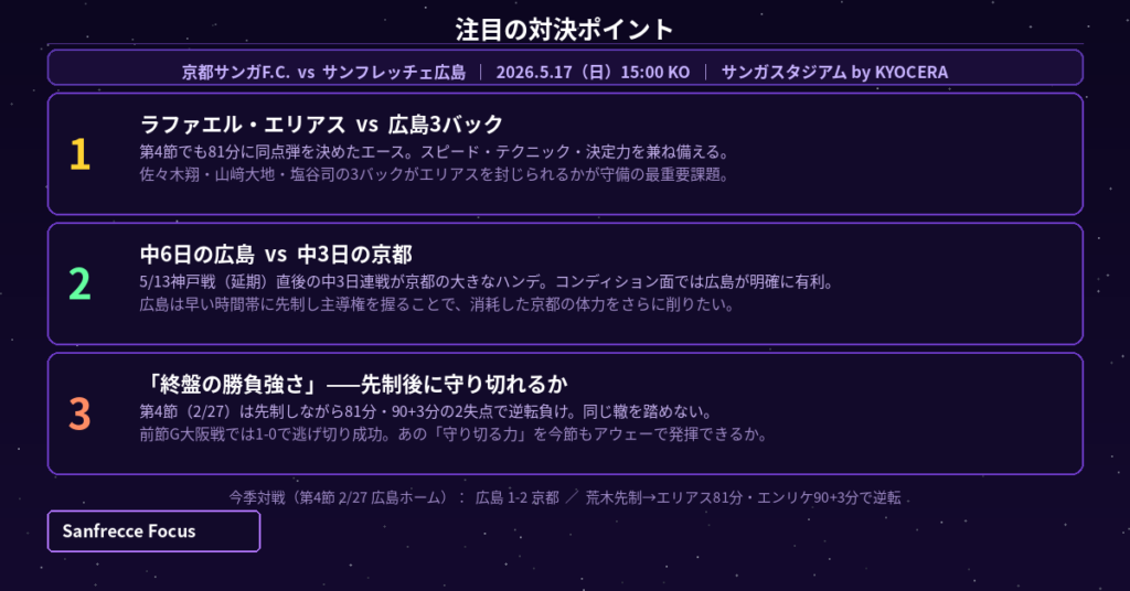 京都 vs 広島 注目の3つのポイント 図解 プレビュー 2026年5月17日