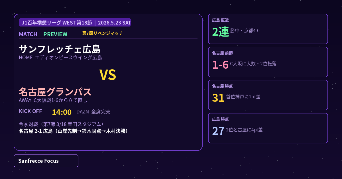 広島 vs 名古屋 マッチプレビュー 2026年5月23日 J1百年構想リーグWEST第18節