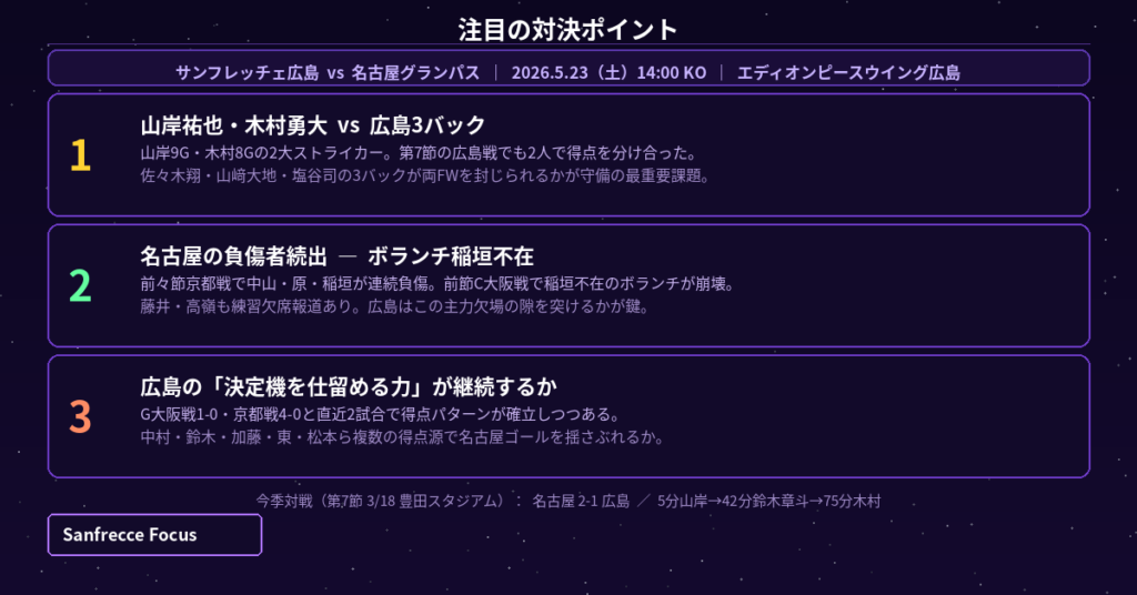 広島 vs 名古屋 注目の3つのポイント 図解 プレビュー 2026年5月23