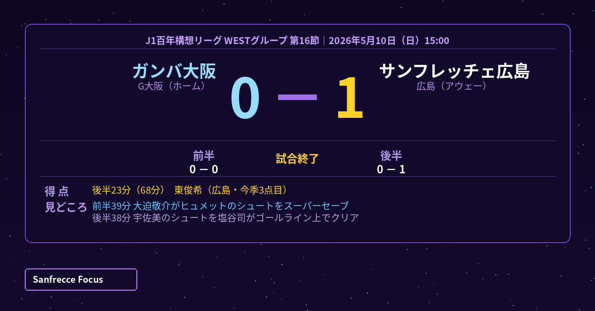 G大阪 0-1 広島 スコアボード 2026年5月10日 J1百年構想リーグWEST第16節