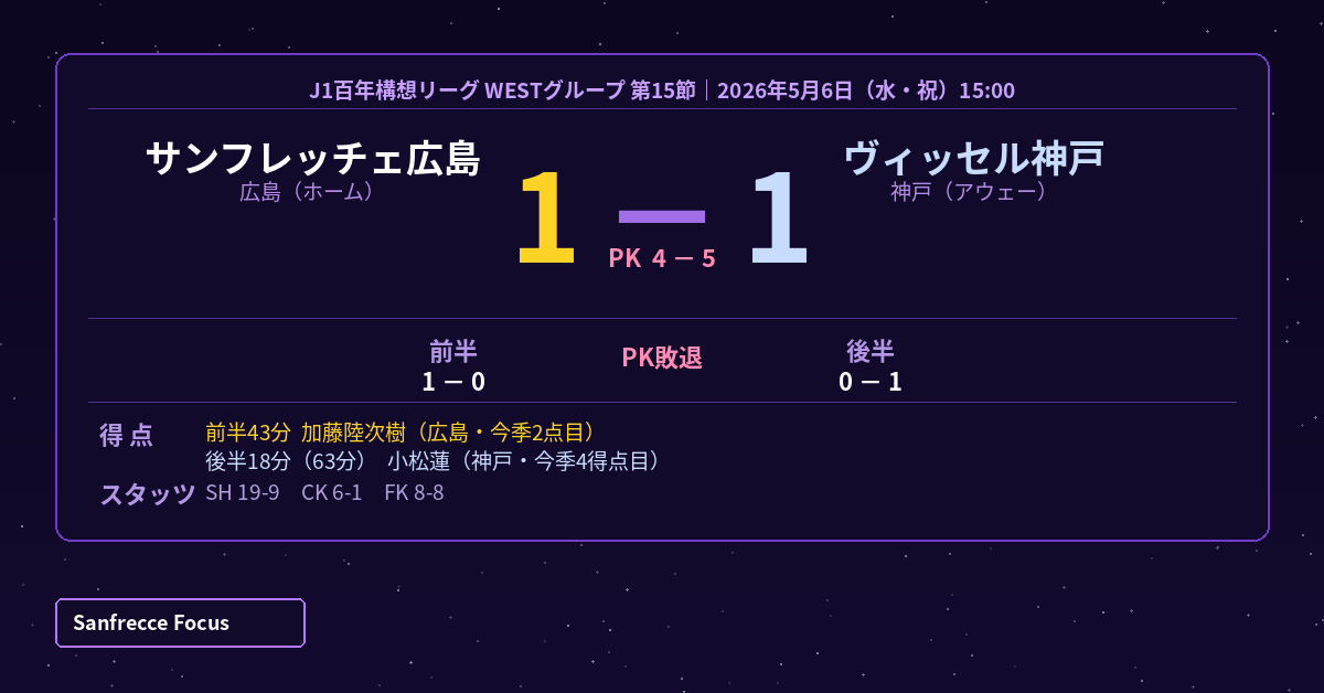 広島 1-1 PK4-5 神戸 スコアボード 2026年5月6日 J1百年構想リーグWEST第15節