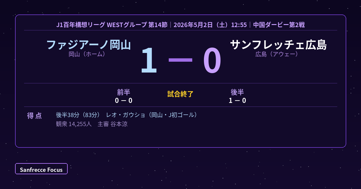 岡山 1-0 広島 スコアボード 2026年5月2日 J1百年構想リーグWEST第14節 中国ダービー