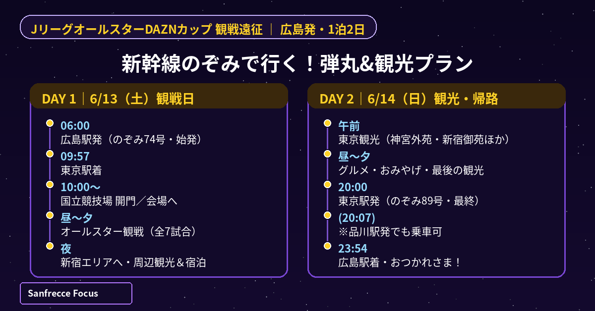 JリーグオールスターDAZNカップ 広島発1泊2日 観戦遠征プラン全体図