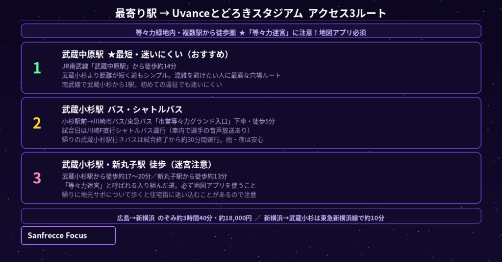 武蔵小杉駅からUvanceとどろきスタジアムへのアクセス3ルート 徒歩 バス シャトル