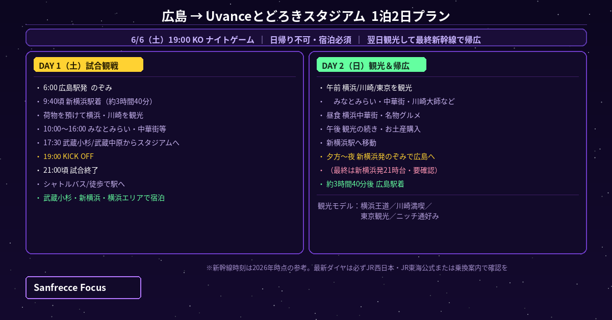 広島からUvanceとどろきスタジアムへの遠征ルート 新幹線 1泊2日 川崎F戦観戦