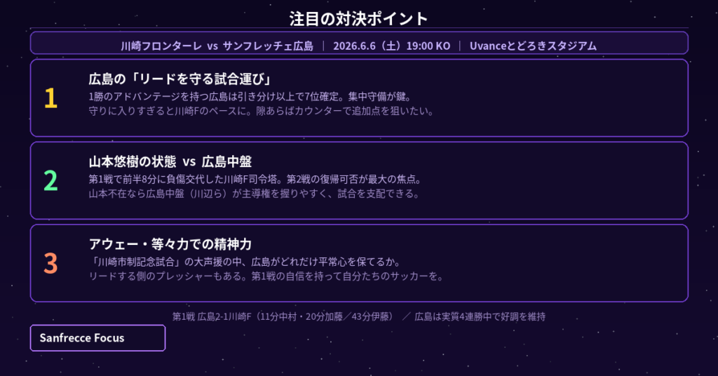 川崎F vs 広島 注目の3つのポイント 図解 プレビュー 2026年6月6日