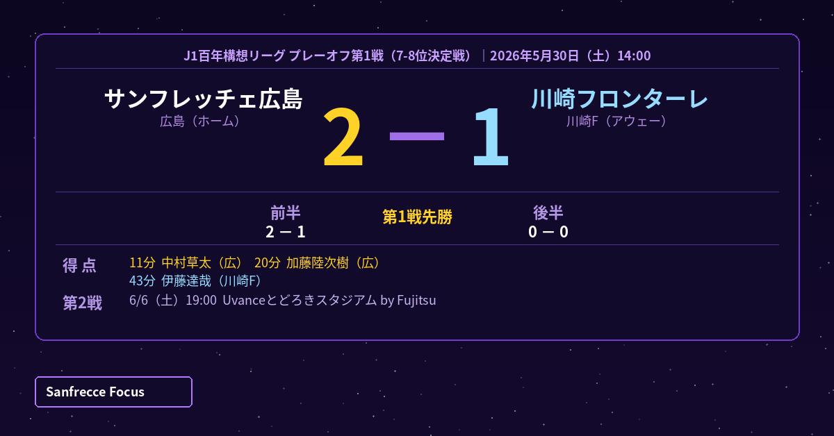 広島 2-1 川崎F スコアボード プレーオフ第1戦 2026年5月30日 7-8位決定戦
