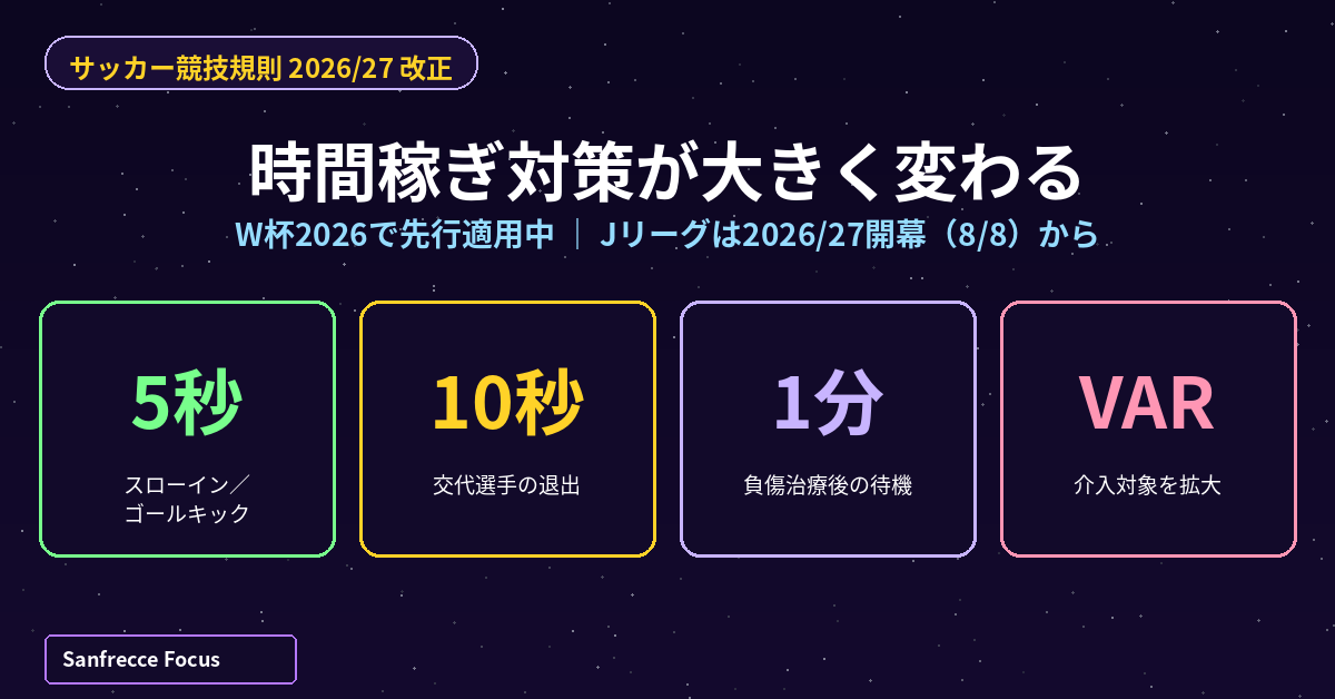 2026/27サッカー競技規則改正の4大ポイント スローイン5秒・交代10秒・治療1分・VAR拡大