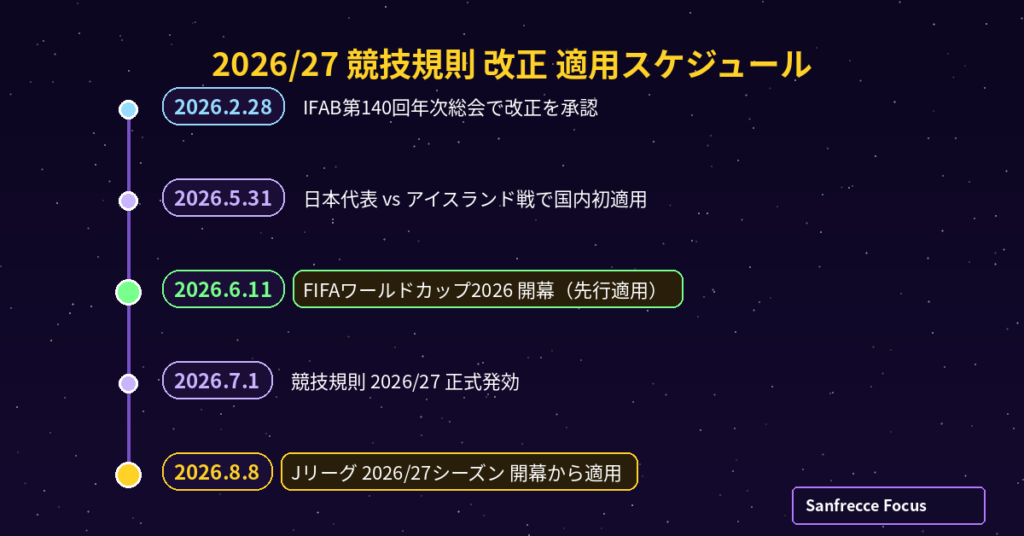 2026/27競技規則改正の適用スケジュール IFAB承認からW杯・Jリーグ適用まで