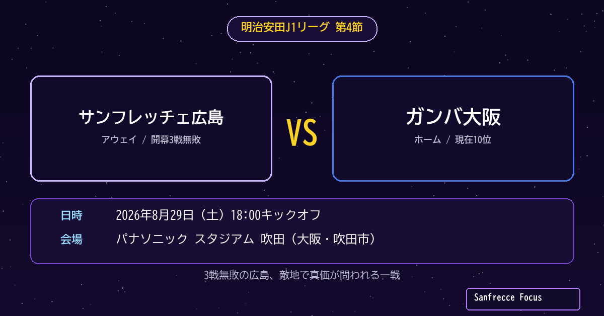 J1第4節 広島対ガンバ大阪 試合情報