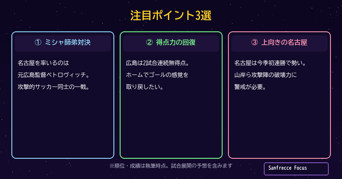 広島対名古屋 注目ポイント3選