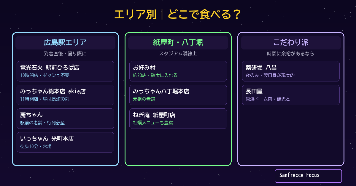 広島お好み焼き エリア別のおすすめ店