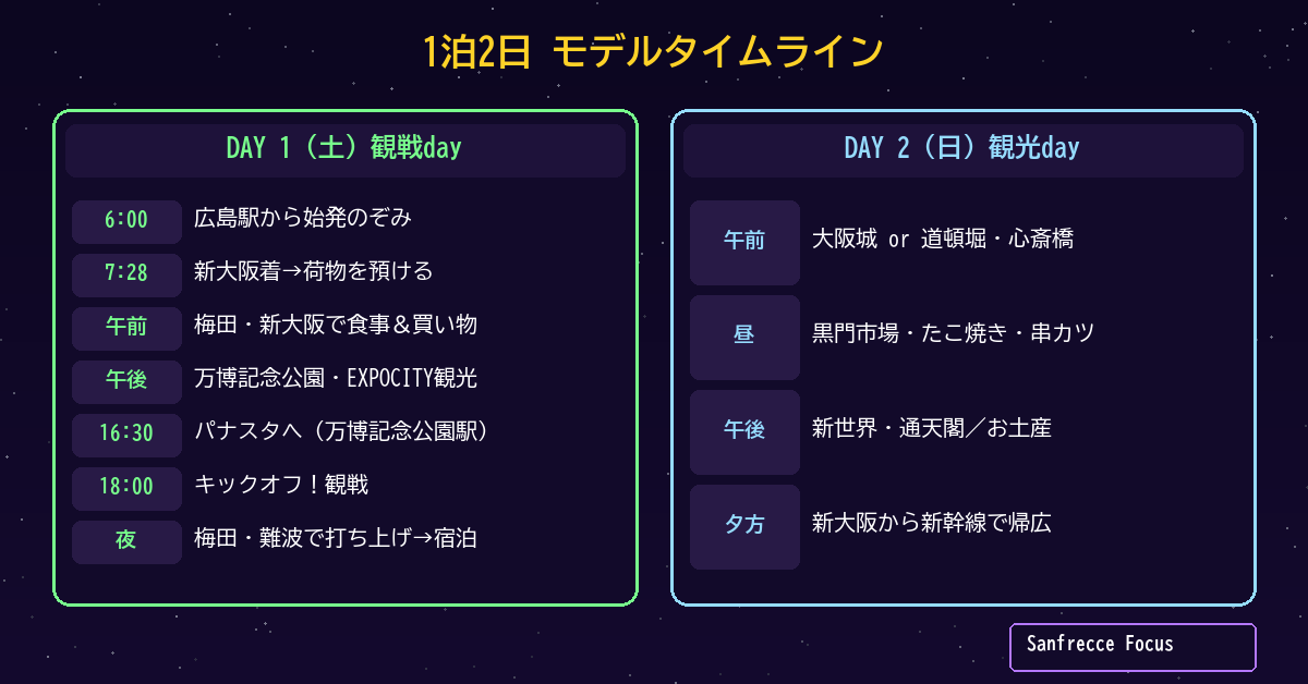 大阪遠征 1泊2日 モデルタイムライン 土曜観戦 日曜観光