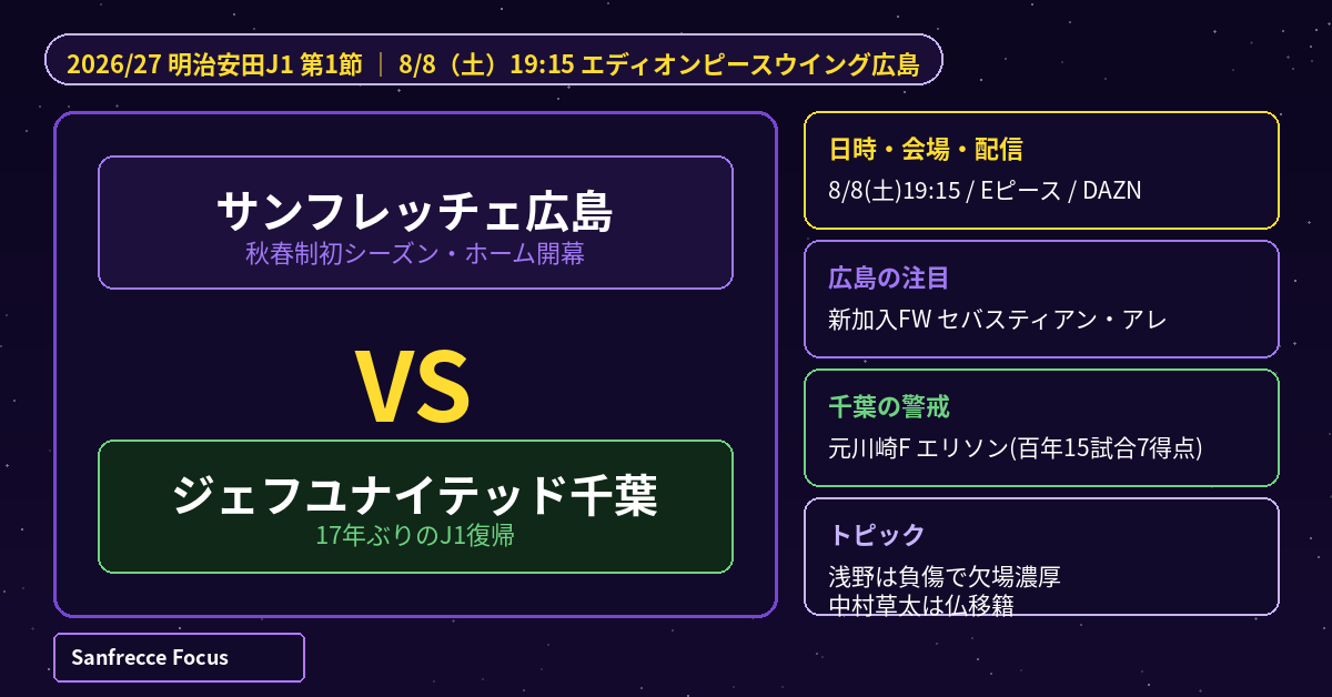 J1第1節 サンフレッチェ広島 対 ジェフユナイテッド千葉 プレビュー