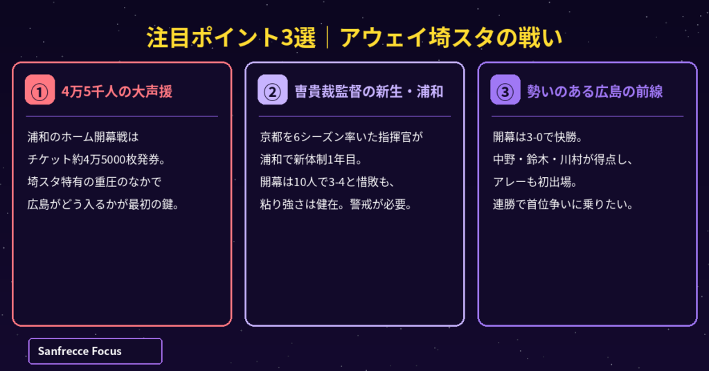 浦和対広島 注目ポイント3選