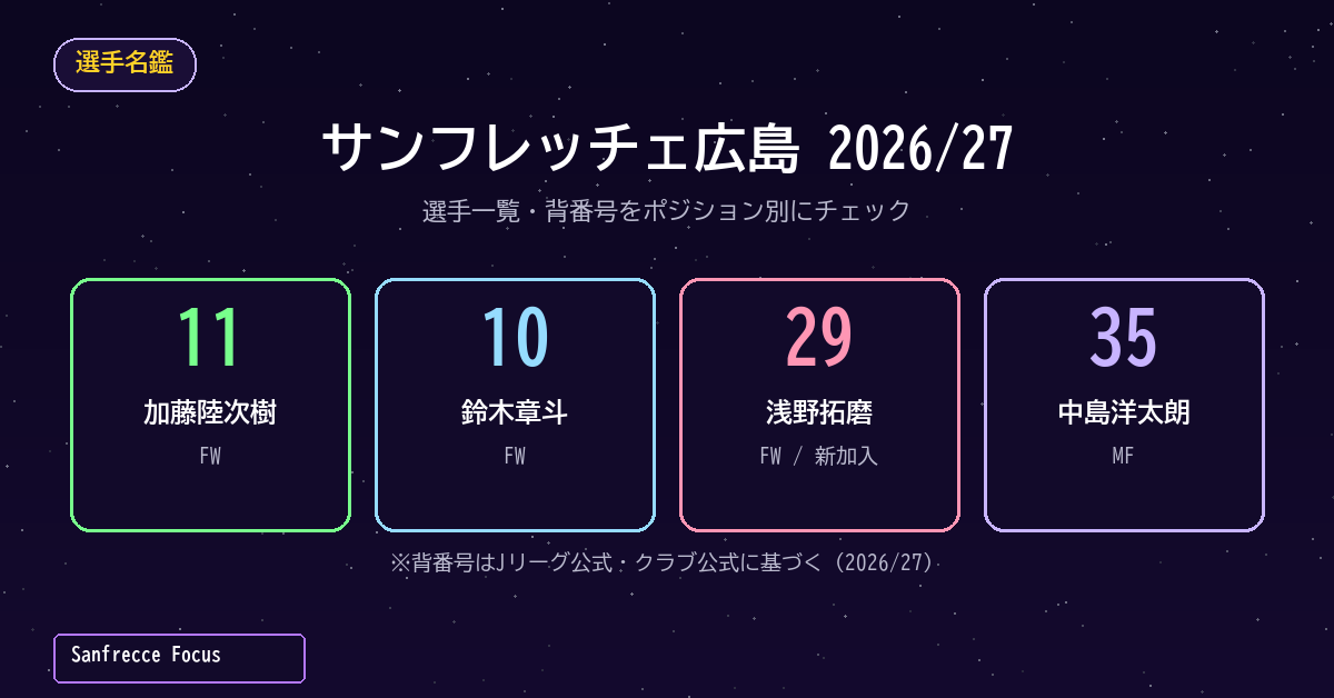 サンフレッチェ広島 2026/27 選手一覧・背番号