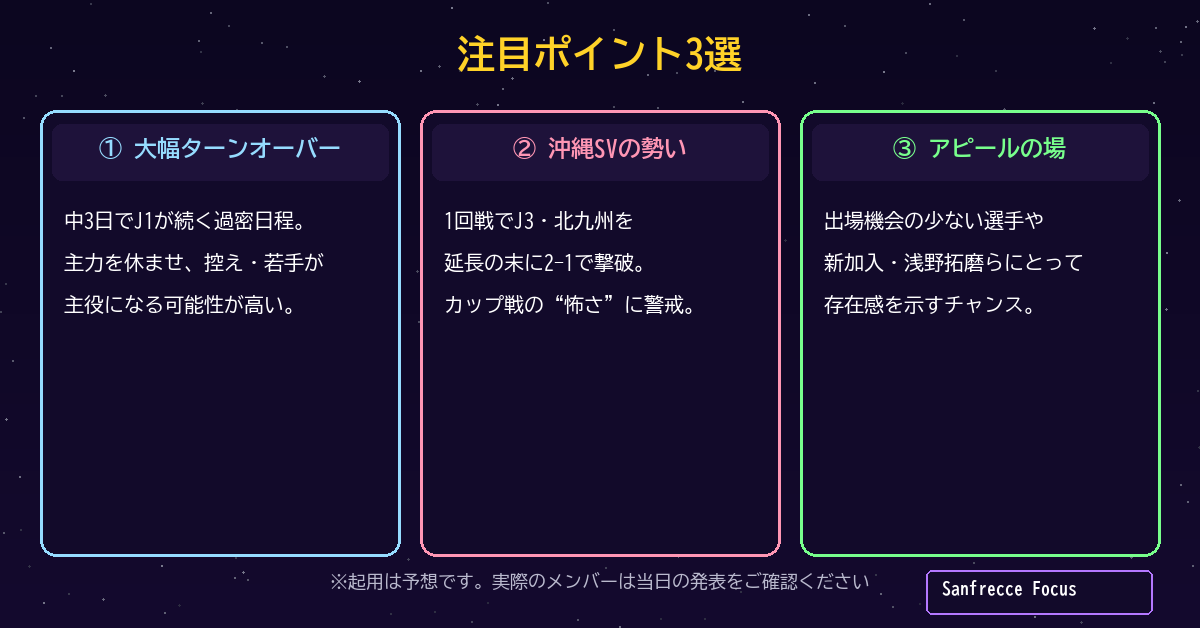 天皇杯 広島対沖縄SV 注目ポイント3選
