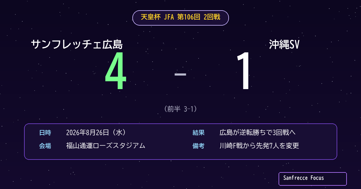 天皇杯2回戦 広島4-1沖縄SV スコアボード
