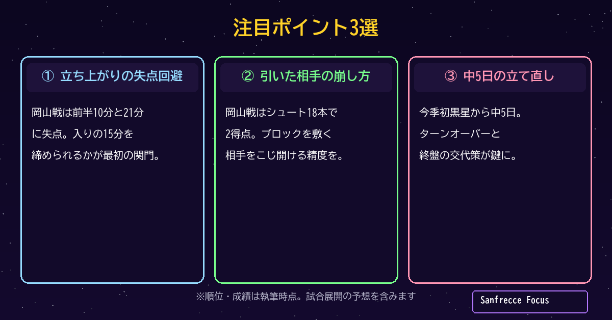 広島対セレッソ大阪 注目ポイント3選